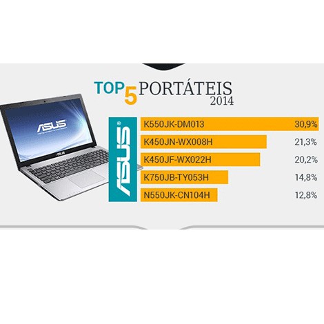Portáteis