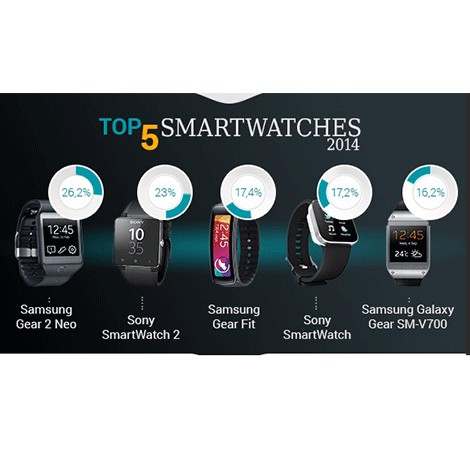 SmartWatches