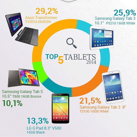 Tablets