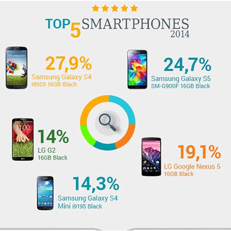SmartPhones