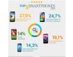 SmartPhones